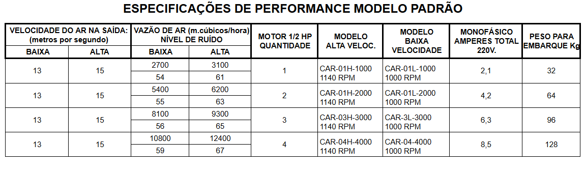 CORTINA DE AR CAR-00 1200