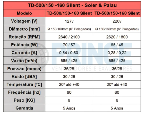 Ventilador TD-500/150 SILENT