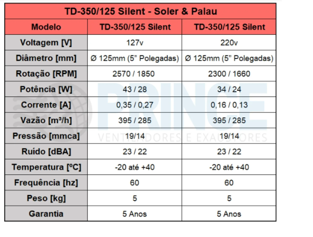 Ventilador TD-350/125 SILENT