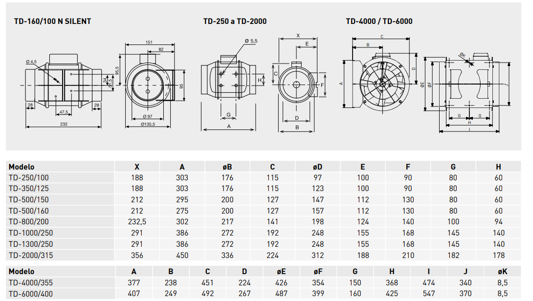 Ventilador TD-500/160 MIXVENT